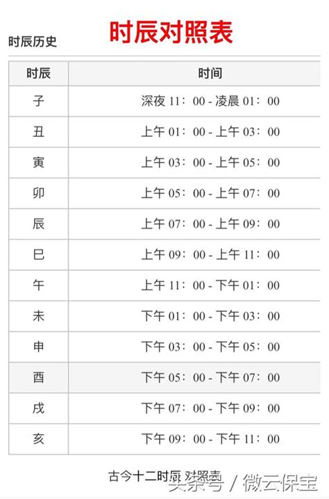 時辰表|【12時辰表】農曆十二時辰對照表 